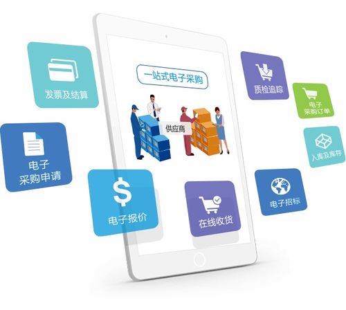 电子采购软件 赋能供应商实现销售增长与利润提升的新引擎