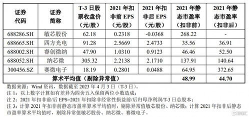 高华科技科创板首秀遇冷，股价破发跌超6%，软件销售模式引关注