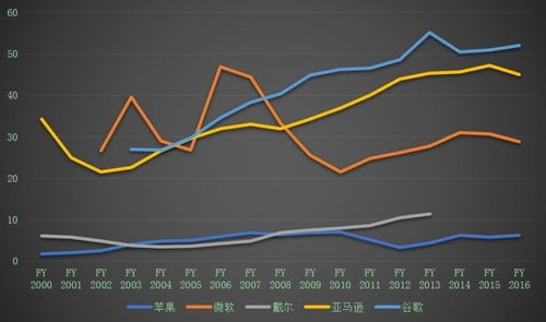 市值率先突破万亿美元 苹果致胜不只靠创新