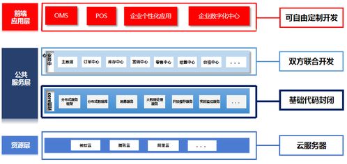 智创零售，数启未来 百胜软件E3 2.0企业中台重塑零售数字化新生态